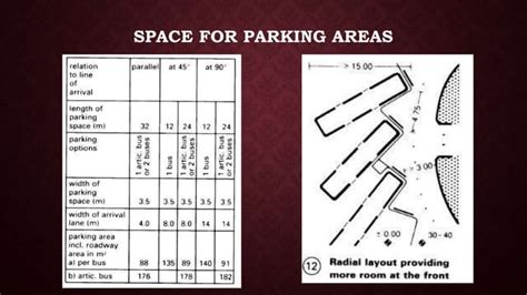 bus parking dimensions in meters|Standards for bus terminals .